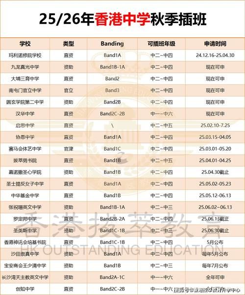 香港中学插班band2油尖旺区指南 流程与学校选择
