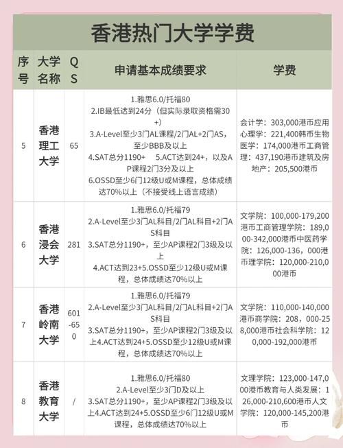 香港中小学插班中介费标准与省钱技巧