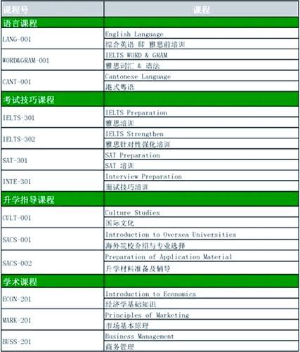 香港中学插班报名攻略 简历优化3步提升成功率
