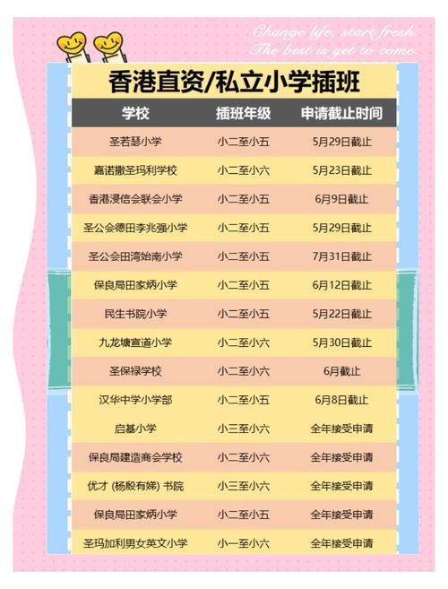 香港中小学插班指南 突破难点成功入学