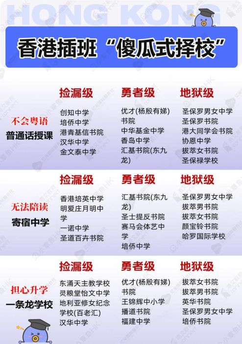 香港中小学插班指南 突破难点成功入学