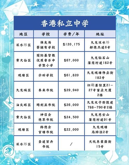 香港中学插班名额如何分配?家长必看攻略