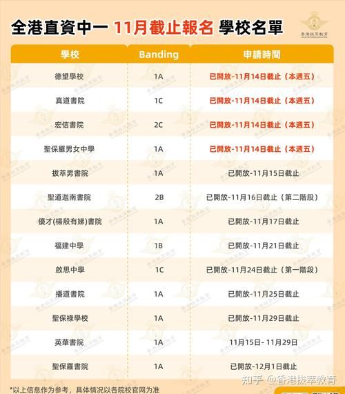 香港中一插班全攻略 如何选择适合的学校?