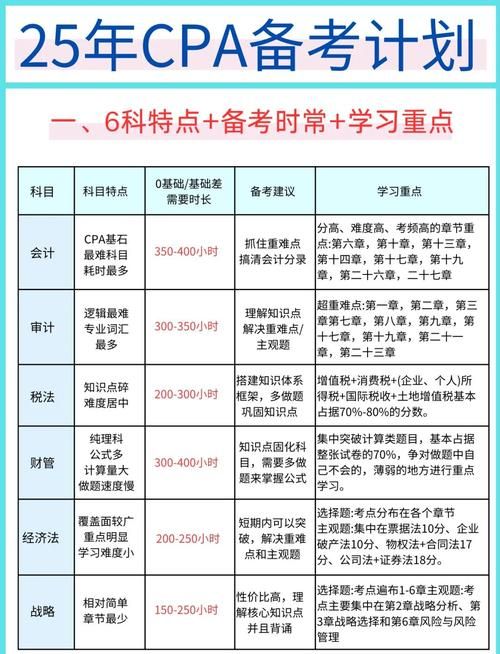 香港中学插班考试指南 2025年备考策略与流程解析