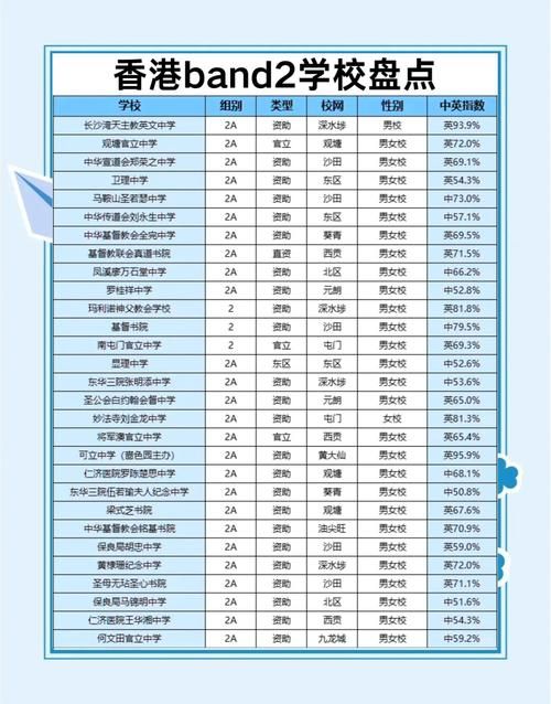 香港中学插班成绩查询系统使用技巧分享