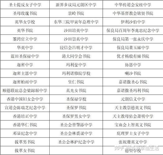 香港中学插班难吗？知乎家长分享3大难点解析