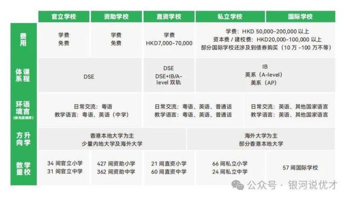 香港中一插班资料提交指南 官方指定递交地点解析
