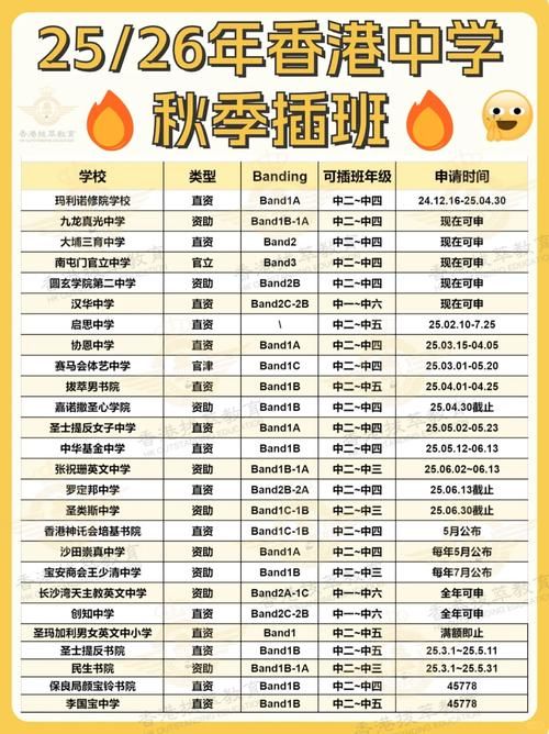 香港中学插班2025招生时间 教育局官网申请指南