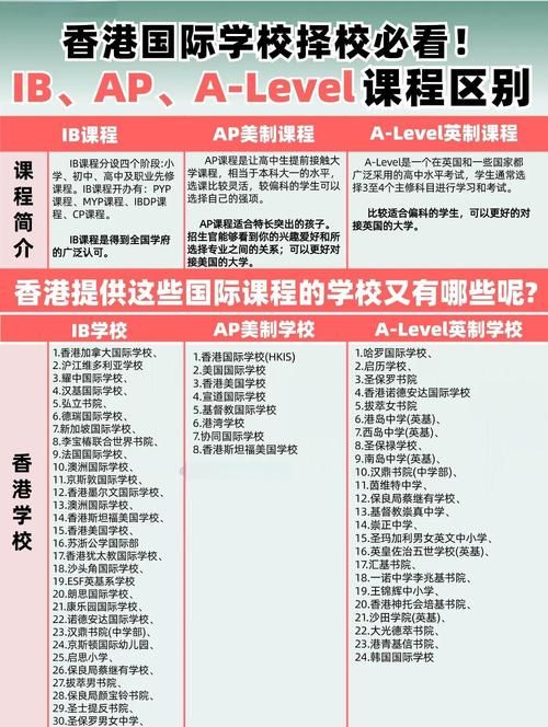 香港中学插班指南 公立学校课程衔接要点