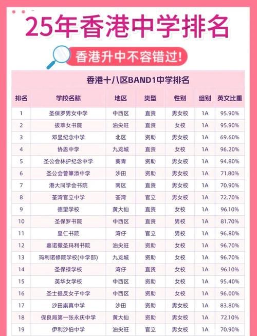 新移民子女入学 香港高中插班学历评估标准