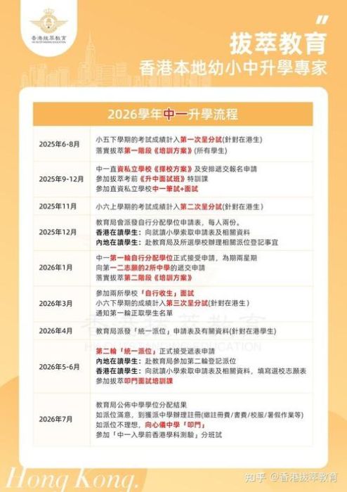 香港中学插班指南 Bind1申请流程与择校建议