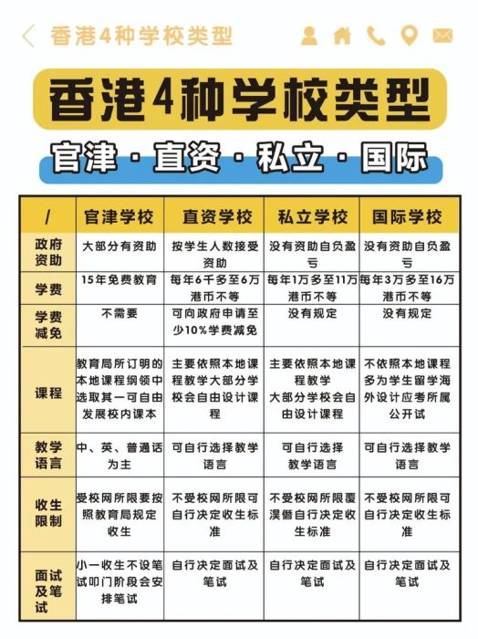 香港中学插班政策2025更新 分配机制与择校建议