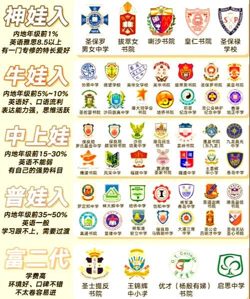 香港中学插班全流程解析 择校技巧与常见问题解答