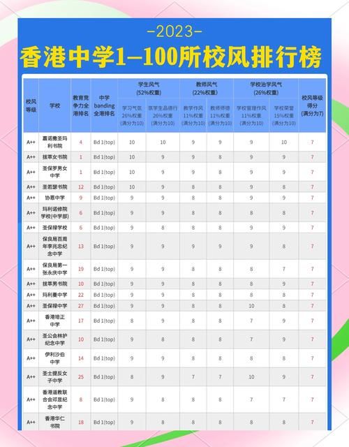 香港中学插班生成绩分析 近两年升学趋势解读