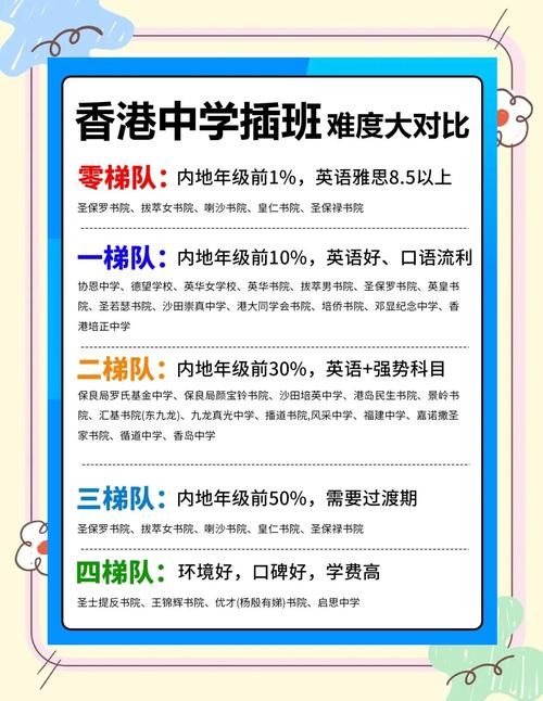 最新香港初中插班政策 非本地生入学资格与择校建议