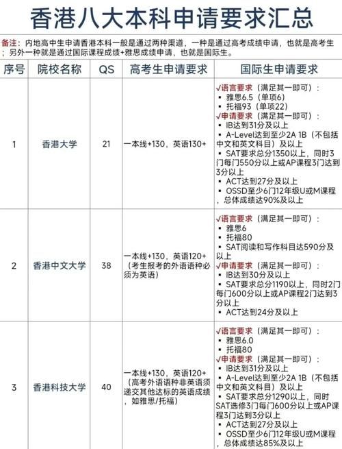 香港中学插班攻略 内地成绩证明如何准备?