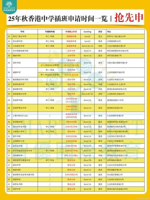 香港中学插班生政策解读 限制原因与应对策略