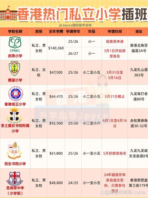 香港中小学插班指南 申请条件、材料及时间线