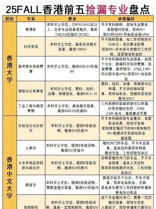 想插班香港国际学校?2025年最新政策与材料准备清单