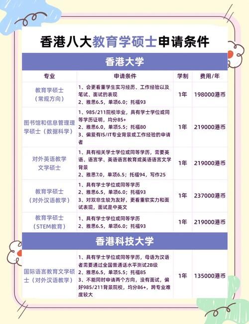 香港转学生台湾就学实况 学业影响与适应策略