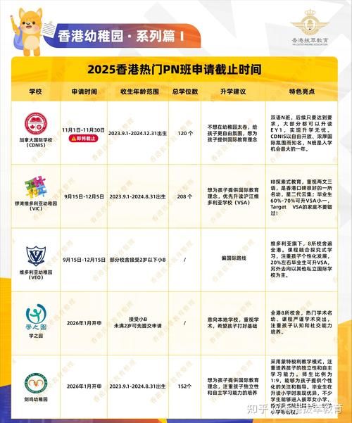 香港专科插班政策解读 最新要求与材料准备清单