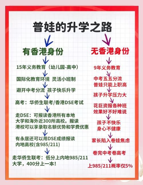 香港中学插班免试入学 2023最新政策解读
