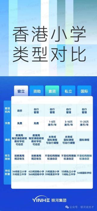 香港中学插班免试入学 2023最新政策解读