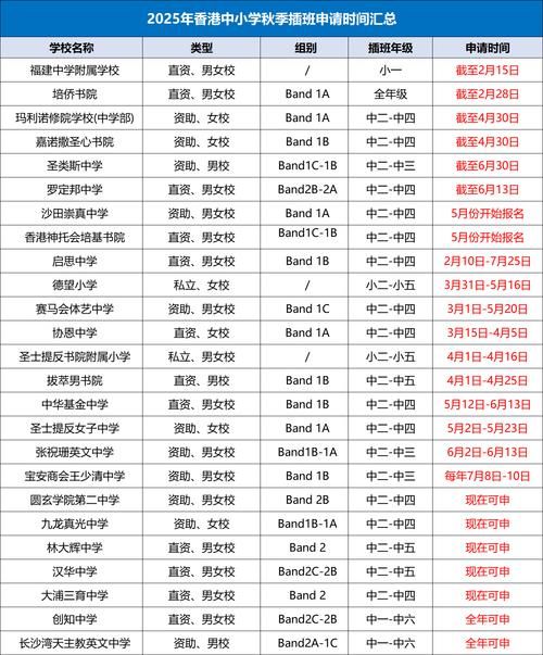 香港中学插班常见问题 学分转换与课程衔接方案