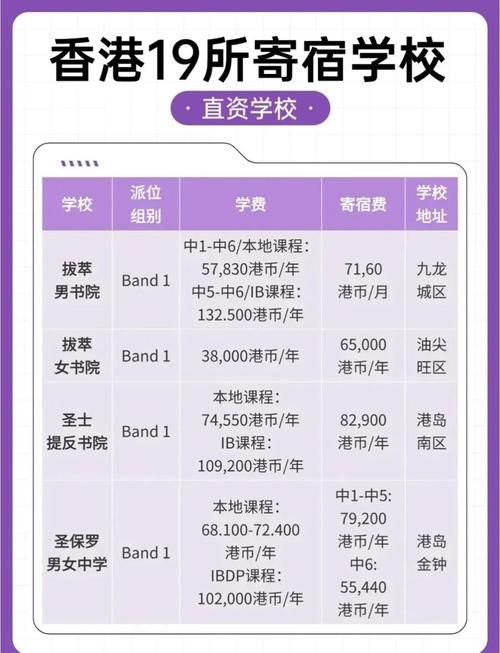 香港中学插班政策解读 最新条件及材料清单