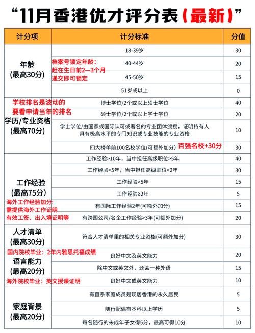 香港中学插班中介如何选?5大评估标准与避坑建议