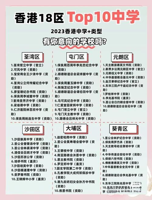 香港中学中途插班学校全名单 家长必读择校攻略