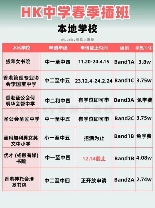 香港中学插班攻略 内地高一学生必读条件