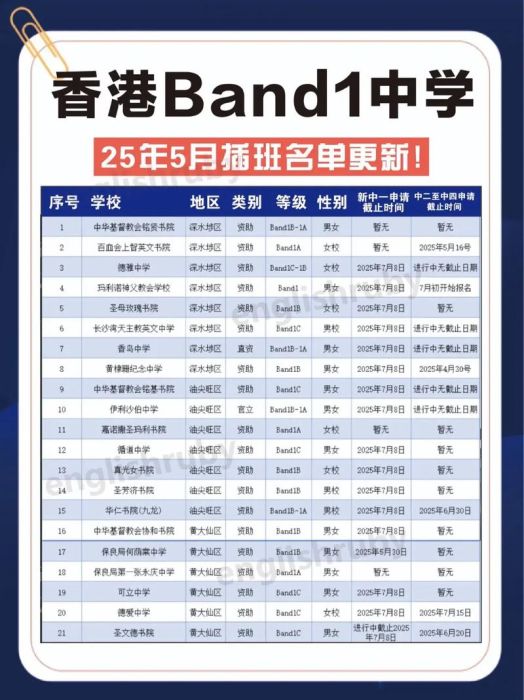 香港中学短期插班多少钱?内地生必读费用指南