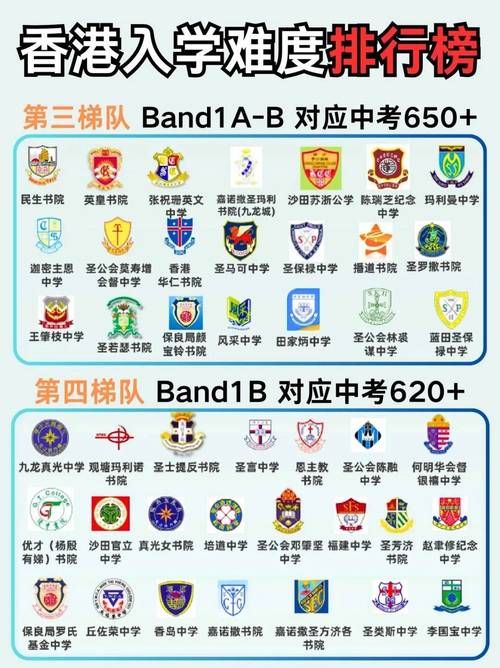 香港中学插班答疑 高一转学资格与入学考试详解