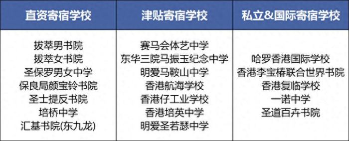 香港中学插班信怎么写比较好?附真实案例解析