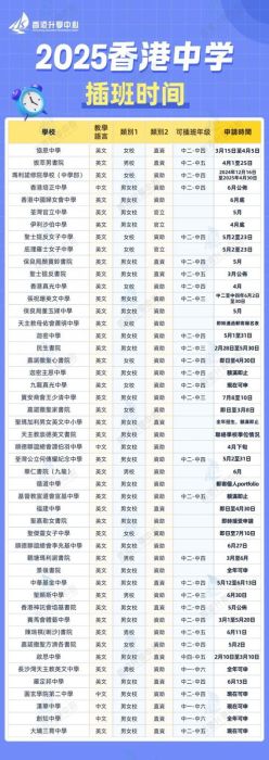 香港中学插班政策解读 如何把握黄金申请时间节点