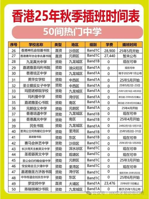 香港中学插班时间指南 2025年申请关键节点解析