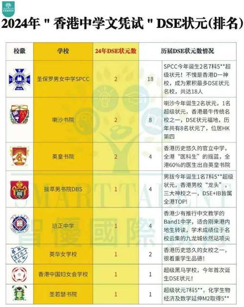 香港中小学插班要提前多久?最佳申请时机分析