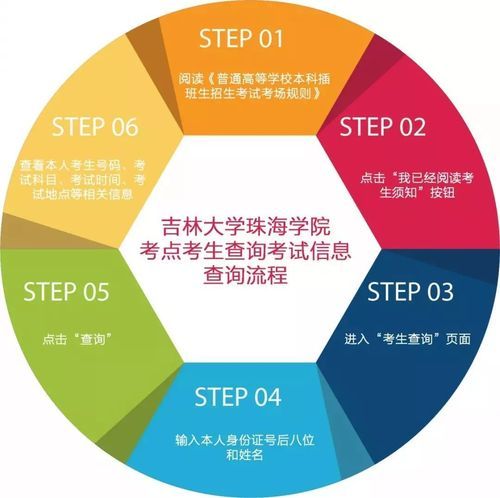 香港珠海学院插班生申请指南 流程与条件解析