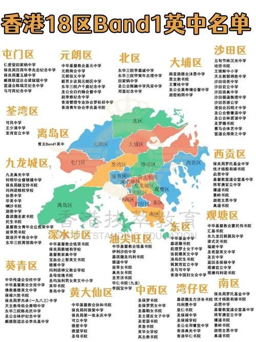 香港中学插班叩门常见问题 择校策略与注意事项详解