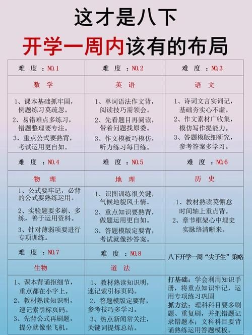 香港中学插班备考指南 从材料到复习的完整准备方案