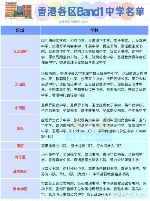 香港中学插班政策文件解析 分配机制与入学要点