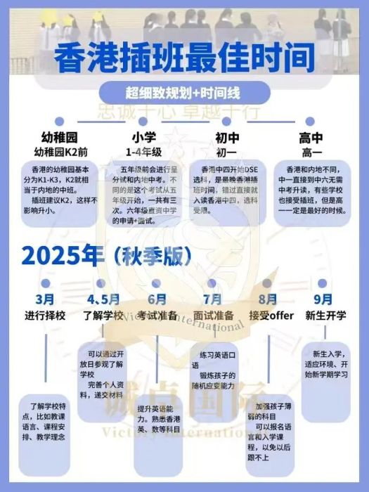 中学插班香港流程解析 从准备到入学的关键步骤