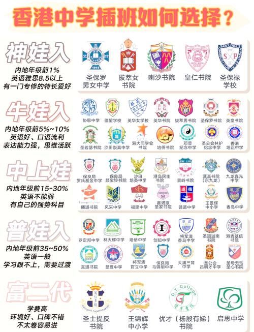 香港中学插班叩门攻略 家长必读的5大关键步骤