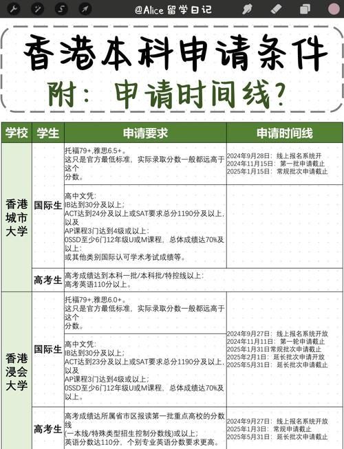 香港中学生内地升学指南 插班流程与备考建议