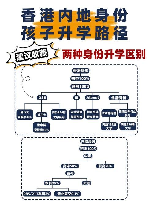 香港中学生内地升学指南 插班流程与备考建议