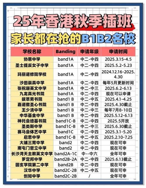 香港中小学插班指南 教育局统筹入学方案