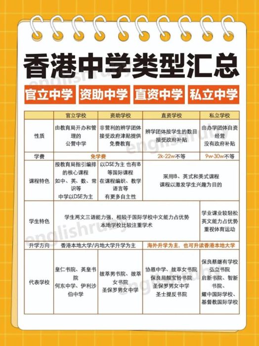 香港中学插班申请原因怎么写?3大技巧提升成功率