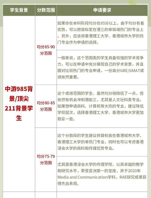 香港中学插班条件 内地成绩证明的重要性解析