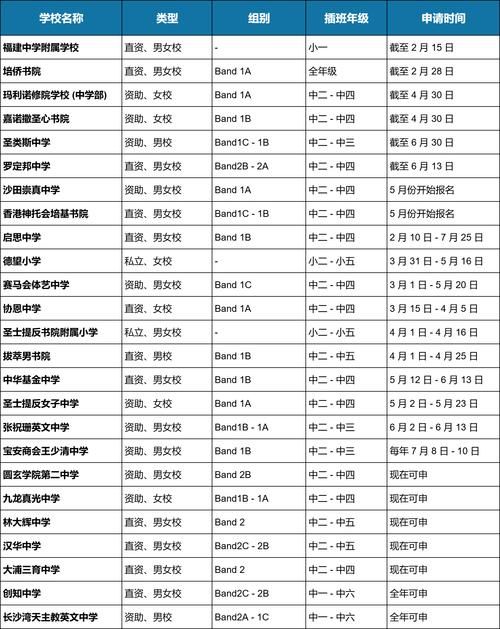 香港中学插班时间要求 内地生入学指南2024